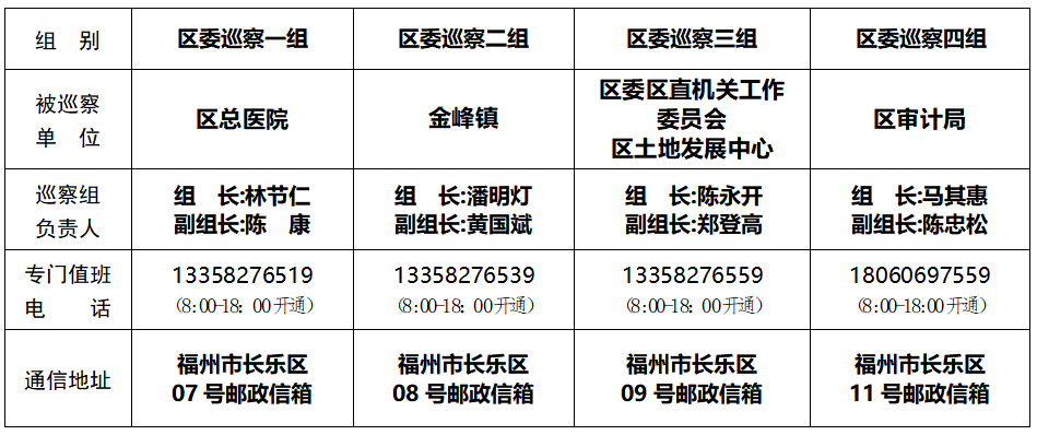 关于区委巡察组进驻区总医院等5个单位开展巡察的公告