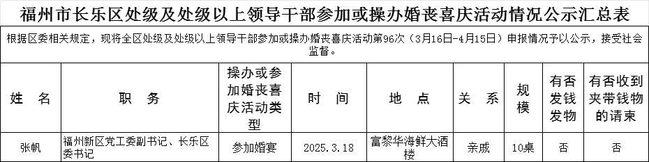 【移风易俗】福州市长乐区处级及处级以上领导干部参加或操办婚丧喜庆活动情况公示名单