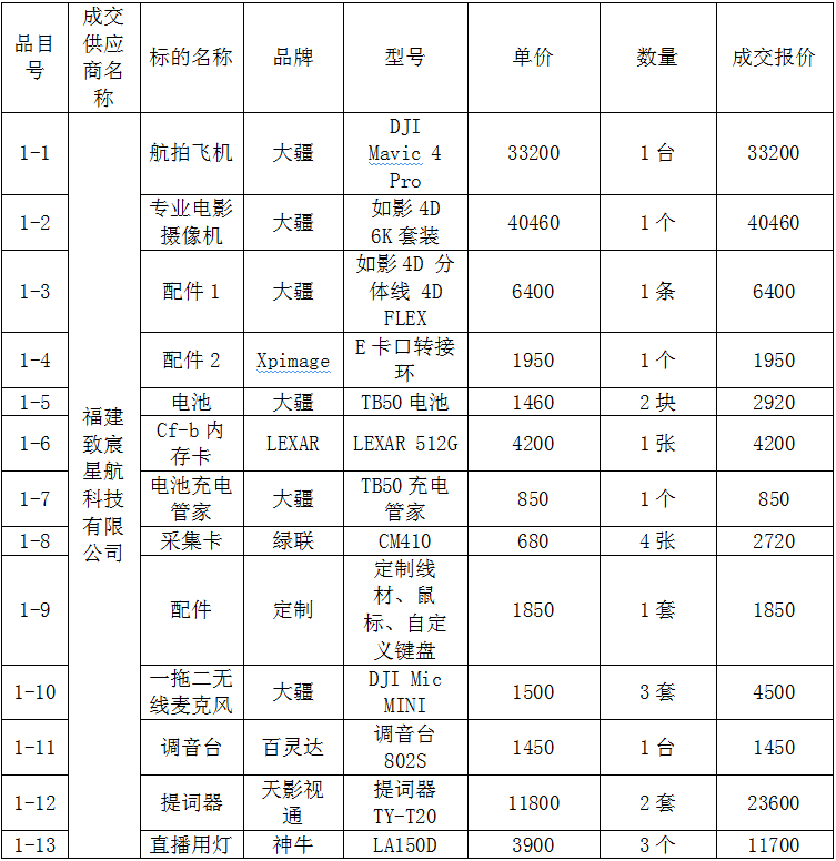 短视频拍摄及直播设备采购成交公告