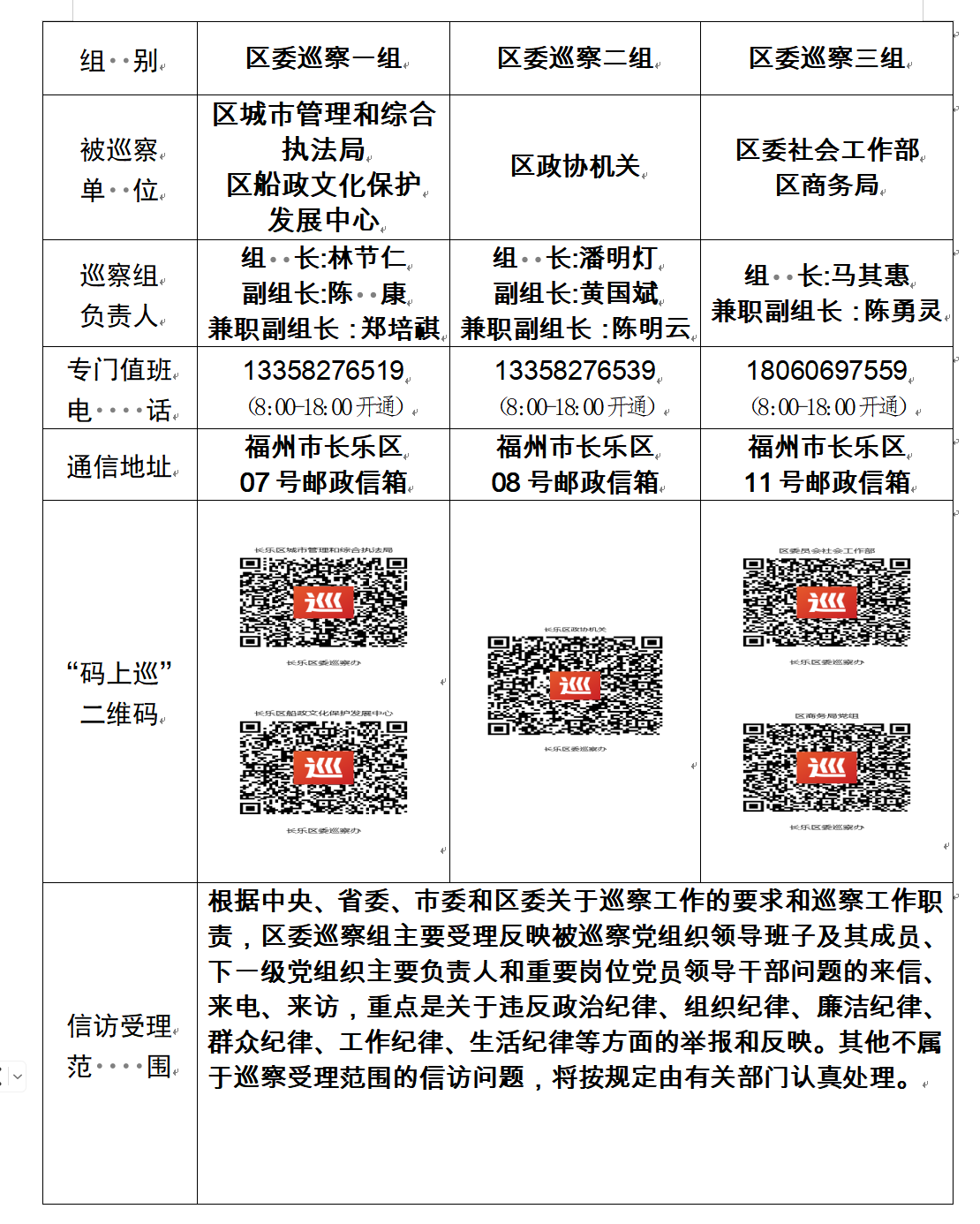关于区委巡察组进驻区政协机关等5个单位开展巡察的公告