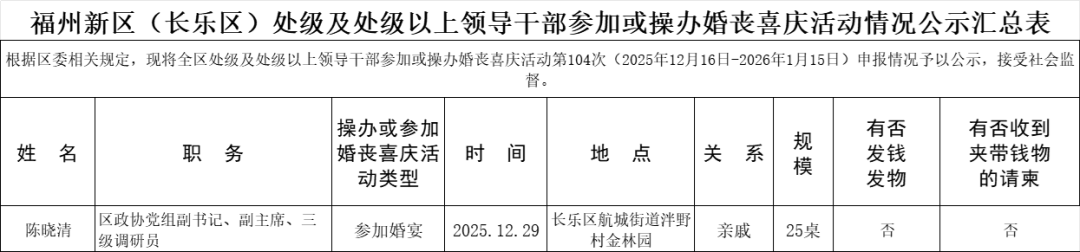 【移风易俗】福州新区（长乐区）处级及处级以上领导干部参加或操办婚丧喜庆活动情况公示汇总表