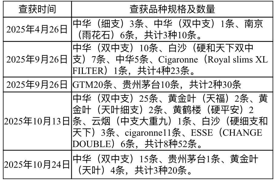 福州市长乐区烟草专卖局公告