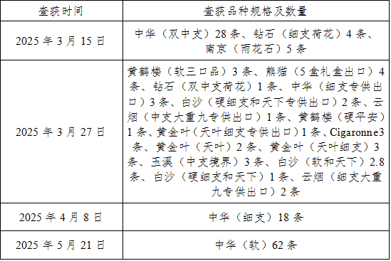 福州市长乐区烟草专卖局公告