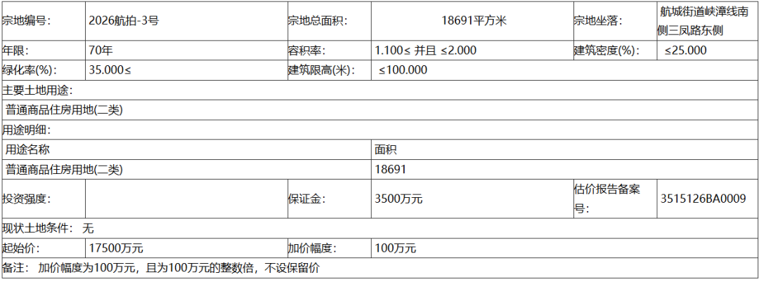 关于2026年第二次拍卖出让国有建设用地使用权的公告