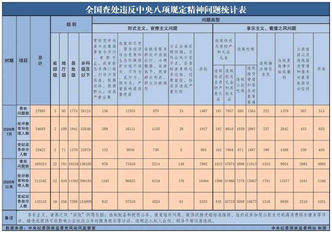 中央纪委国家监委最新通报 中央纪委国家监委最新通报