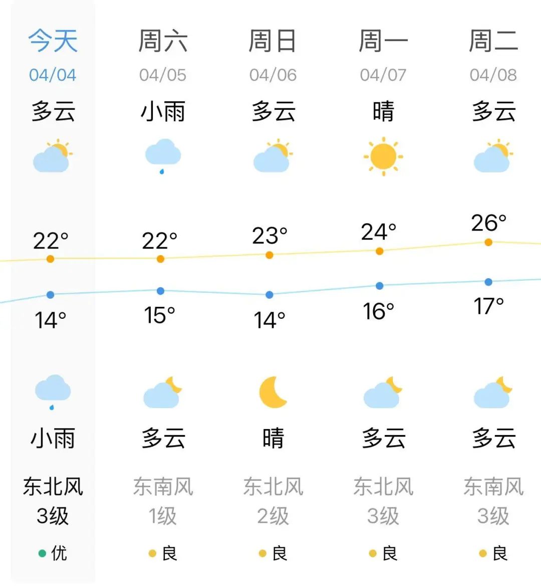 【网络中国节•清明】今天20时49分，长乐正式进入……
