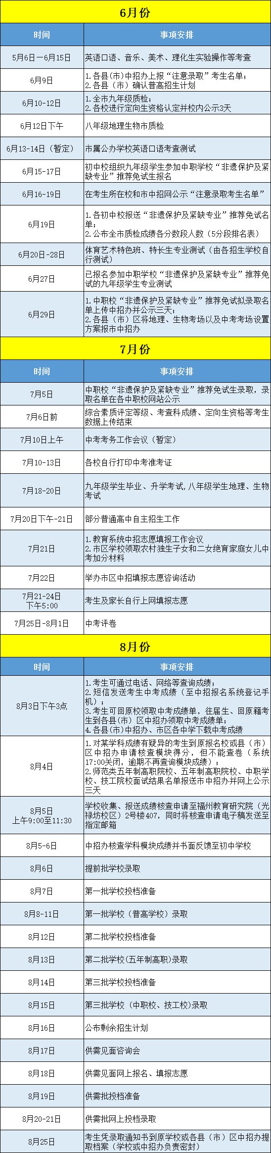 2020年福州市中考（中招）主要日程安排