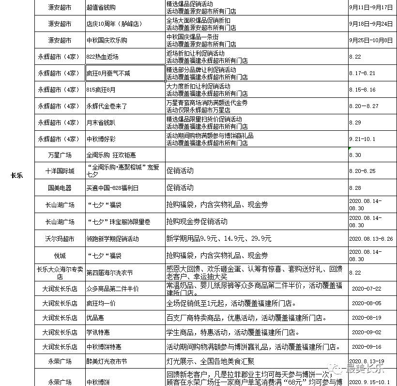 “全闽乐购·惠聚榕城”促消费行动启动仪式举行