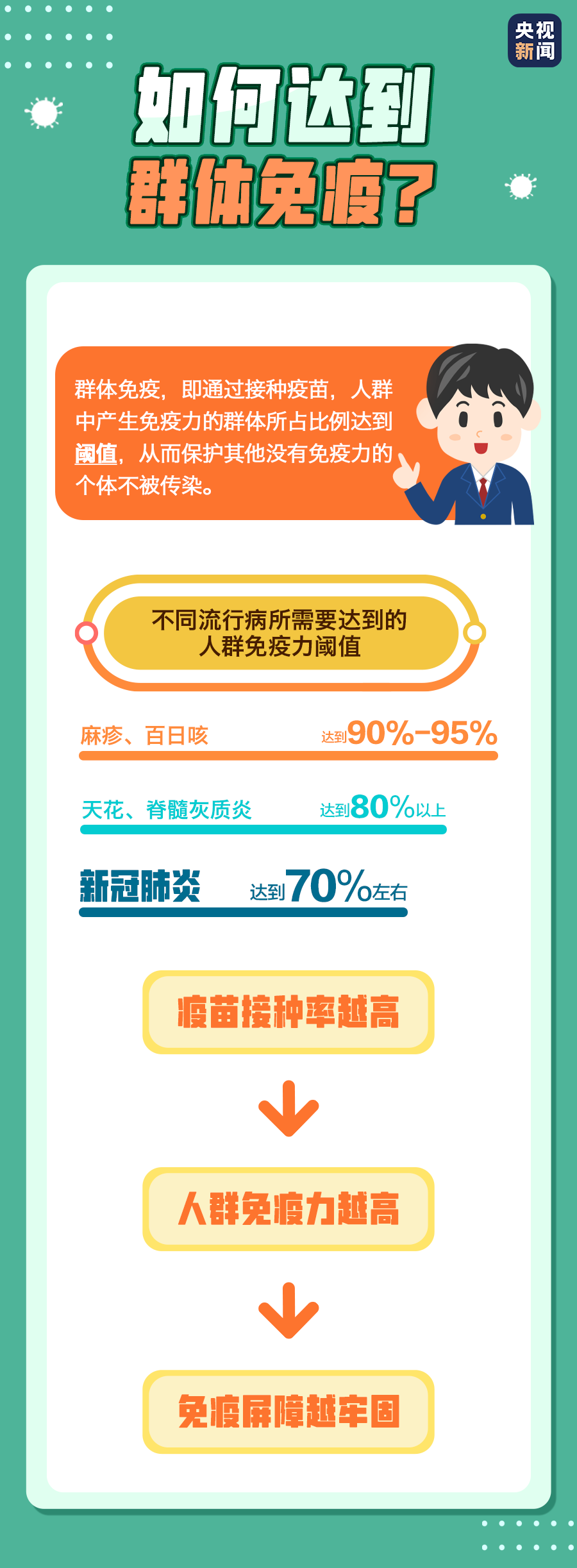 疫苗多久产生抗体？有慢性病能不能打？你关心的答案来了→