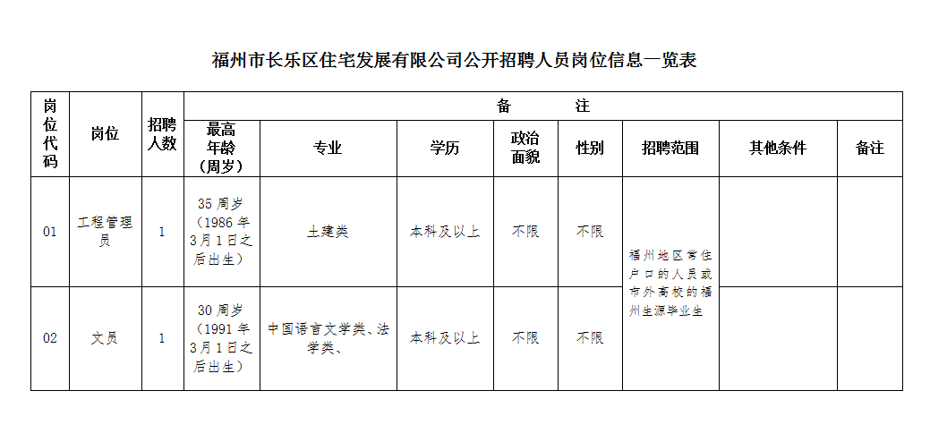 福州市长乐区住宅发展有限公司招聘啦！赶紧来报名~