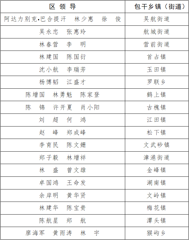 《2021年防汛工作岗位责任制名单》通告