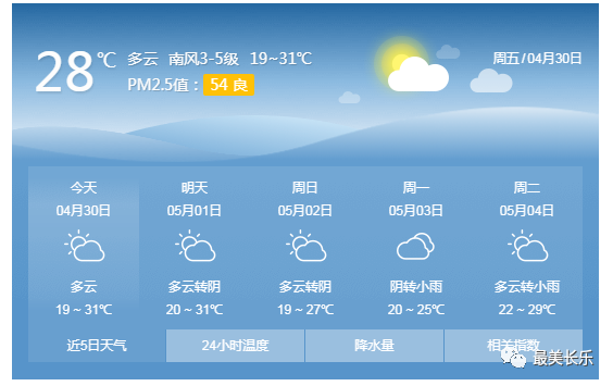 易堵路段、天气情况……五一出行攻略看这里！