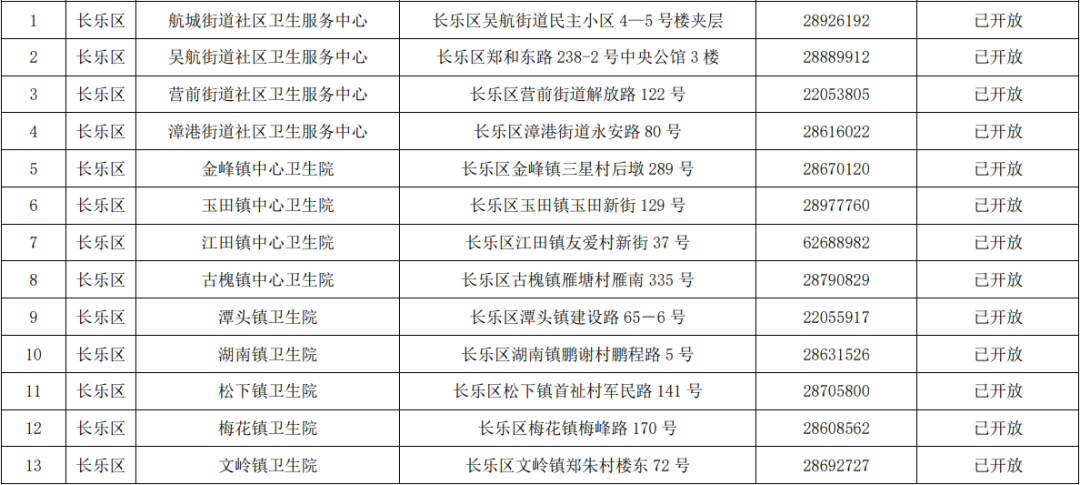 我区全面开放18周岁以上人群接种新冠病毒疫苗