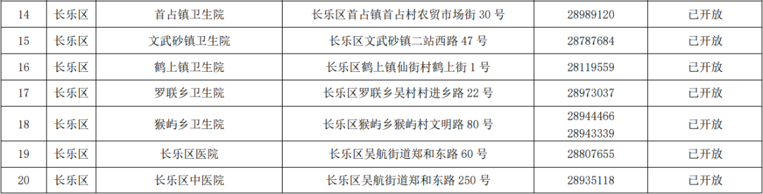 我区全面开放18周岁以上人群接种新冠病毒疫苗