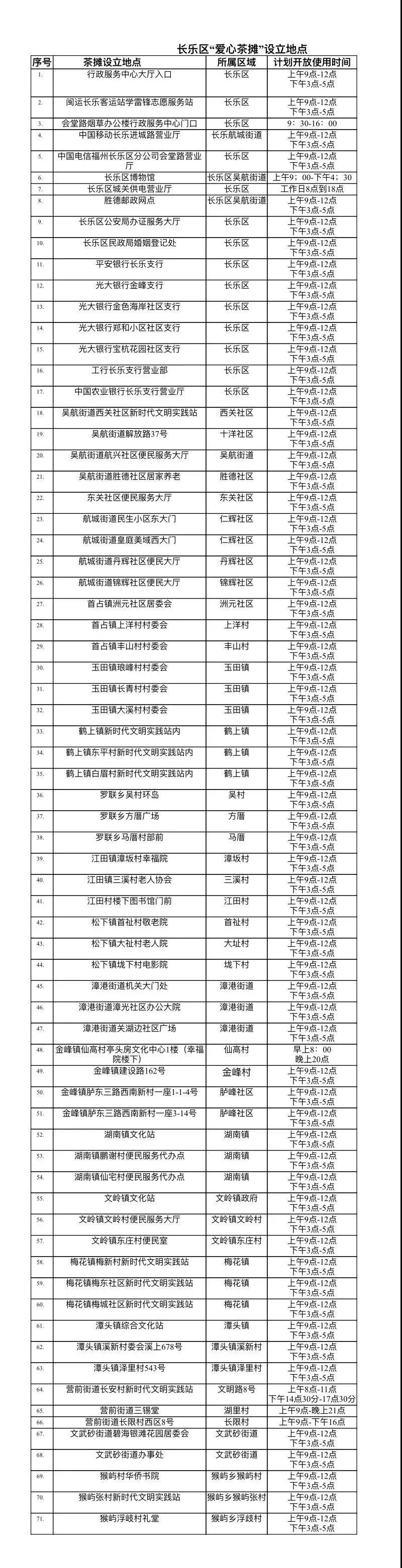 71个爱心茶摊开张 清凉又暖心！