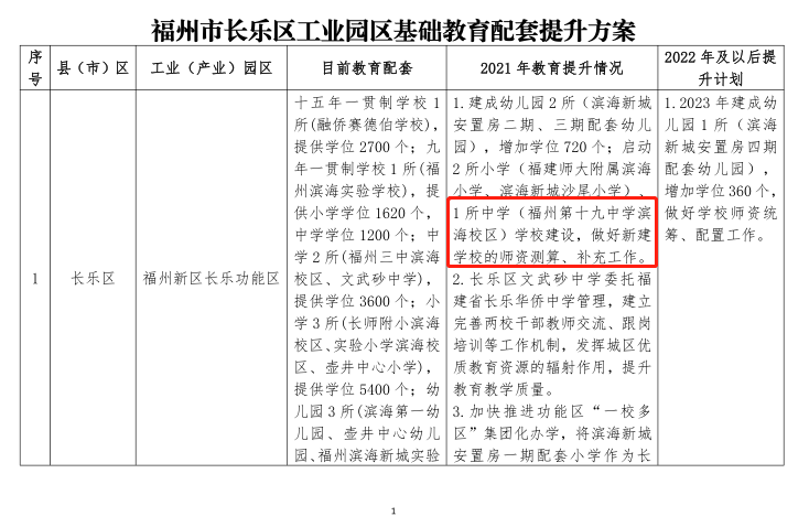 重磅！福州十九中将建新校区！地点就在……