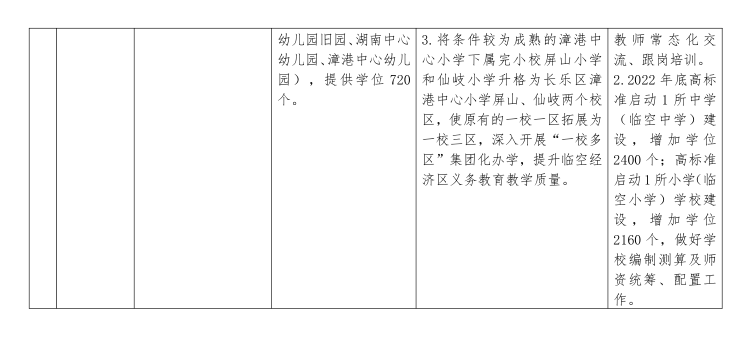 重磅！福州十九中将建新校区！地点就在……