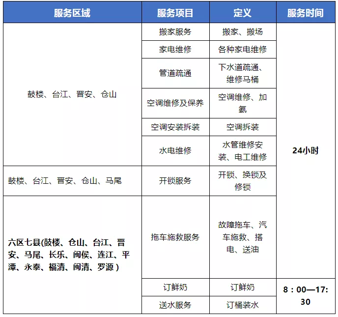 10项！便民！长乐人快收藏！