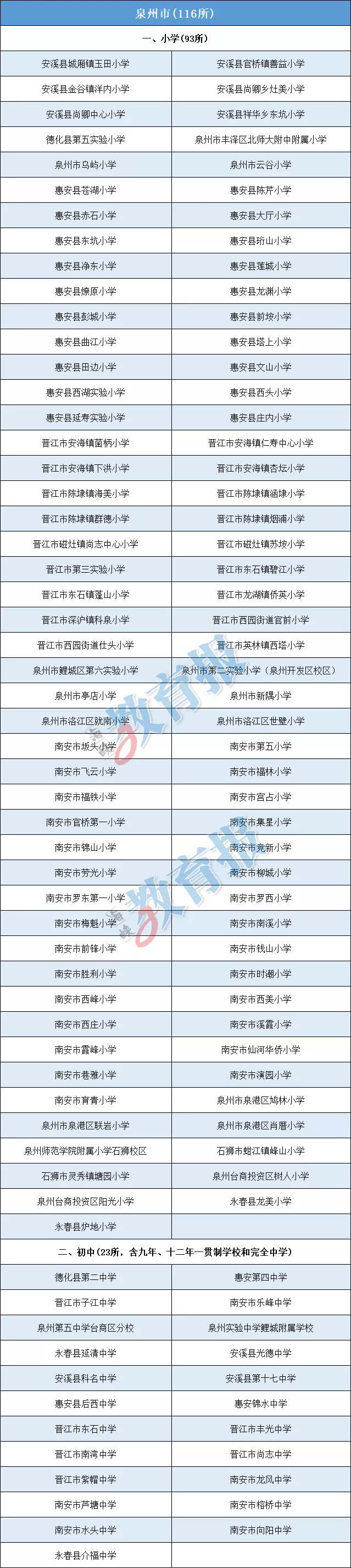 福建省教育厅公示！长乐这三所学校上榜！