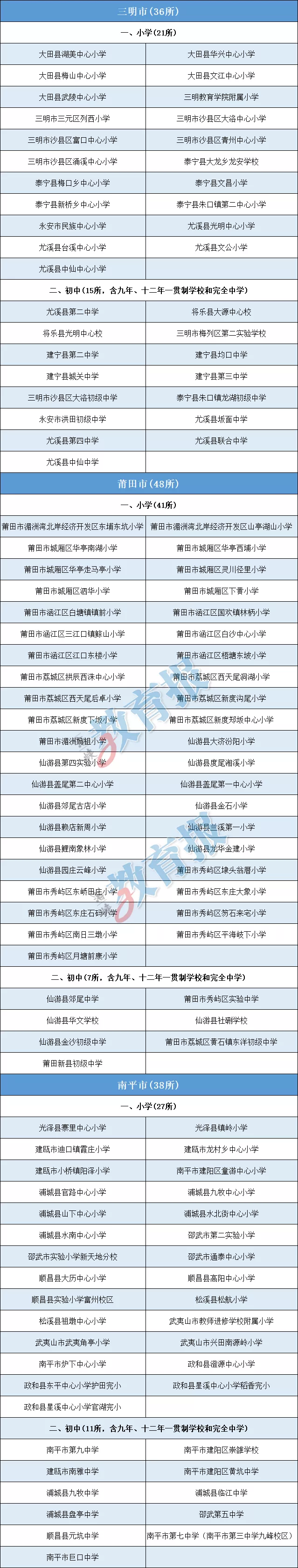 福建省教育厅公示！长乐这三所学校上榜！