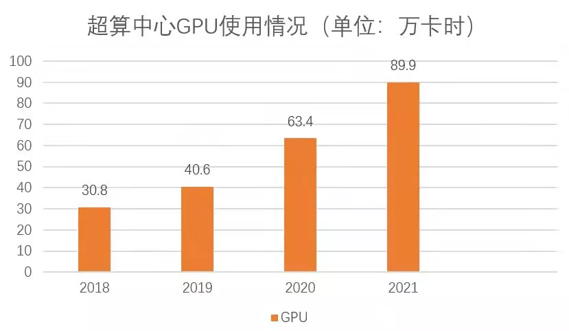 滨海新城有一个“超强大脑”！ “算力”辐射省内外