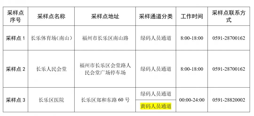 转发扩散！事关春节期间长乐疫情防控！