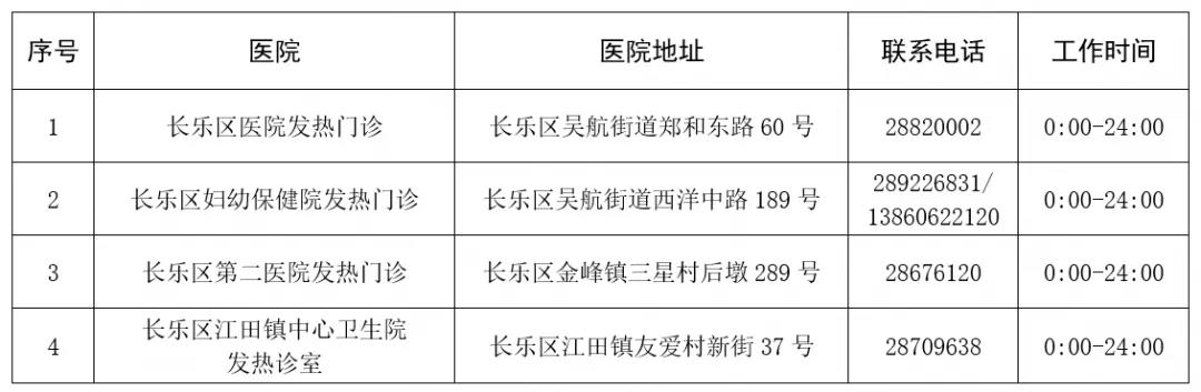 转发扩散！事关春节期间长乐疫情防控！