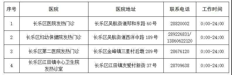 重要通告！事关春节期间长乐疫情防控！