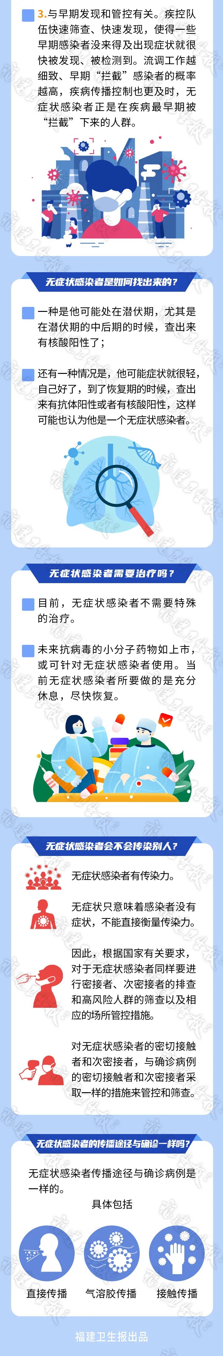 为什么这次无症状感染者多？他们有传染力吗？