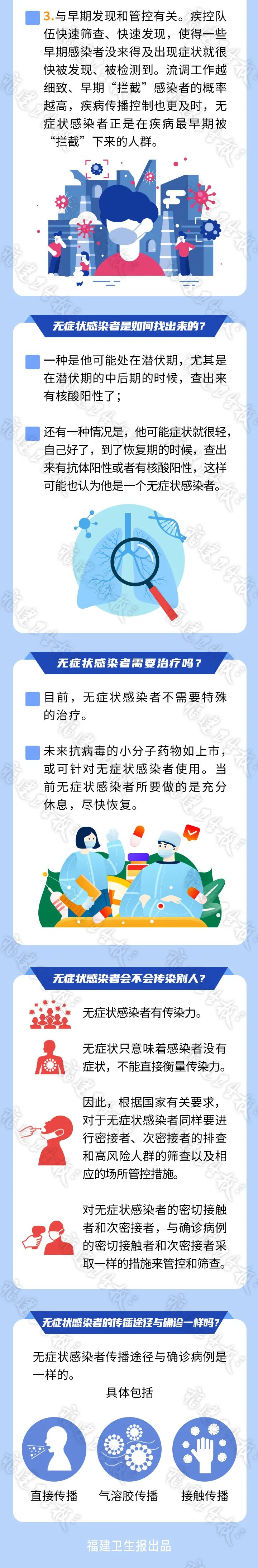 为什么这次无症状感染者多？他们有传染力吗？七问七答，一次讲清