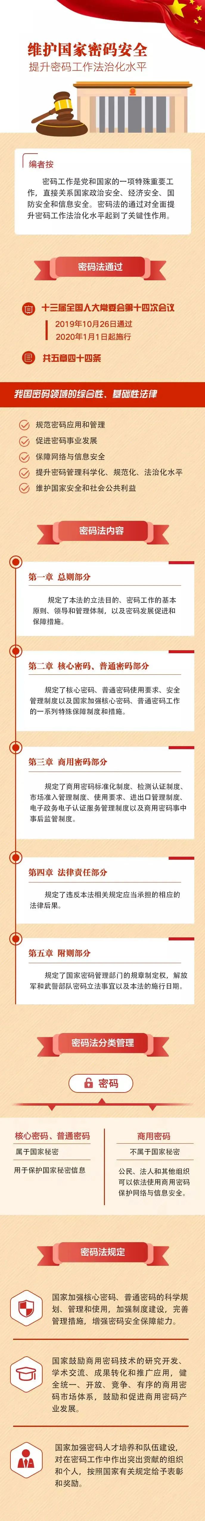 一图读懂《中华人民共和国密码法》