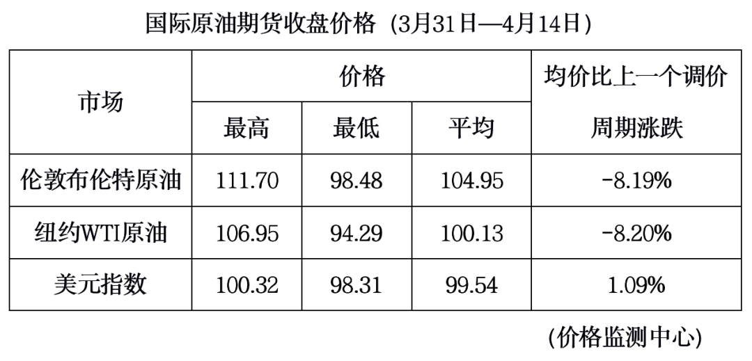 重要通知！油价大降→