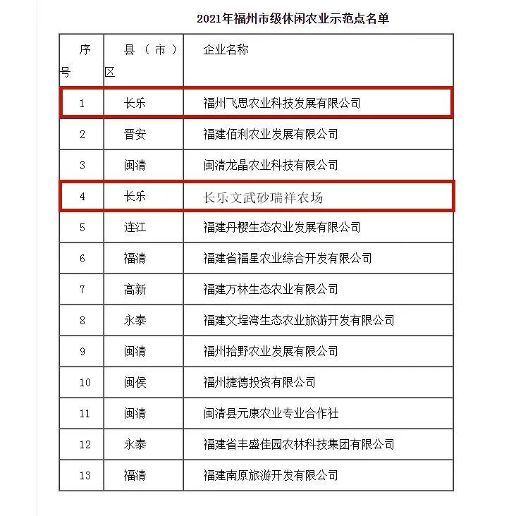 改革动态|市级休闲农业示范点！长乐入选2个！