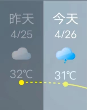 降温+降雨齐上线！“五一”假期，长乐天气将…...