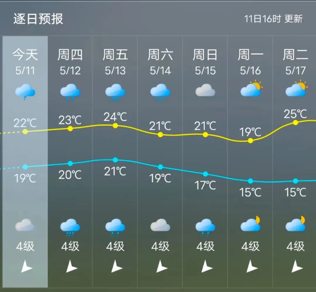 雨҈雨҈雨҈......长乐入汛以来最强降雨来袭！