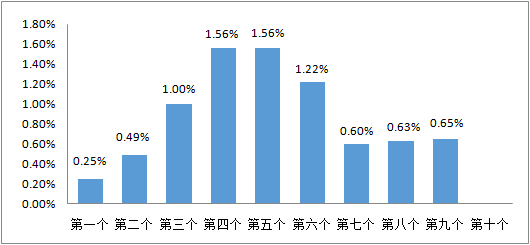 马上，又要涨价了！