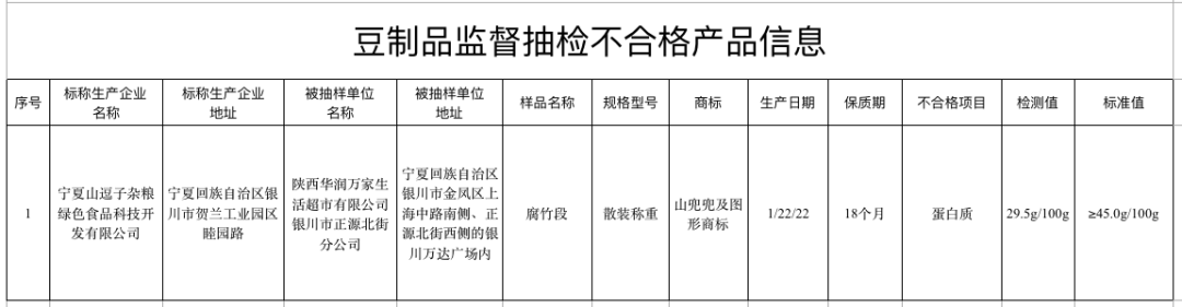 下架、召回！涉及这些零食