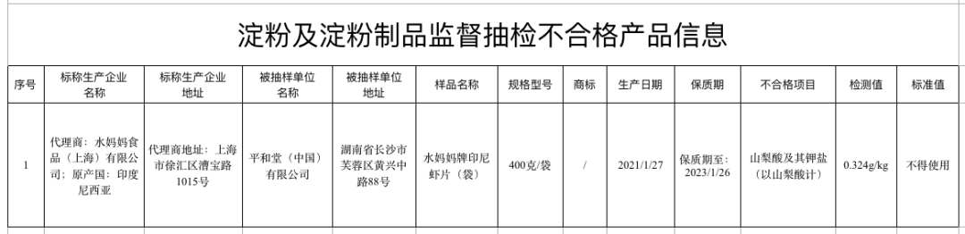 下架、召回！涉及这些零食