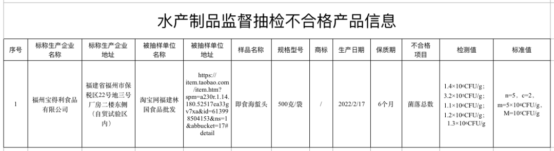 下架、召回！涉及这些零食