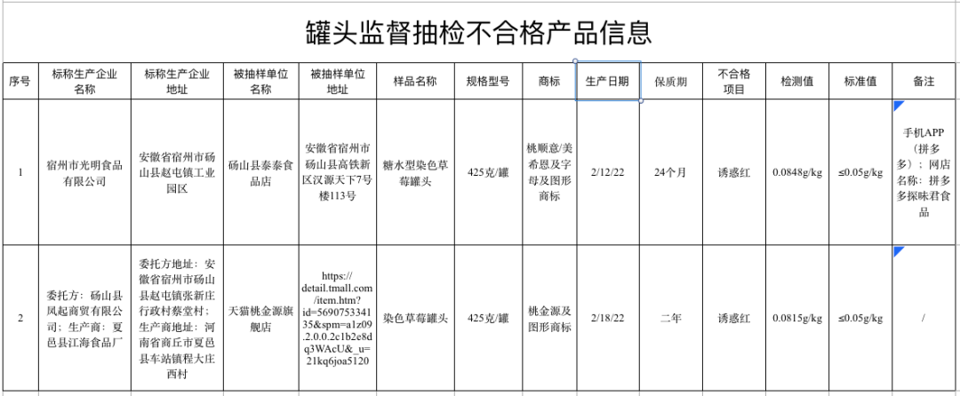 下架、召回！涉及这些零食