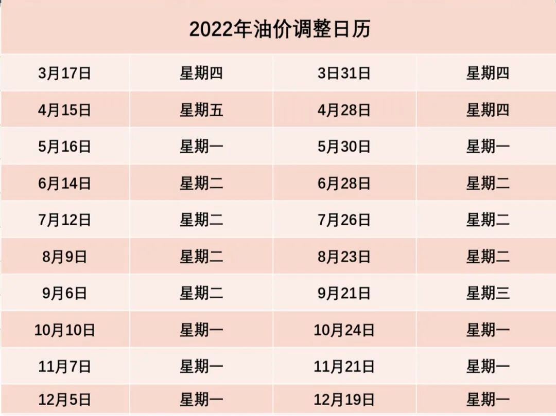 快去加油！95号油价或将破“10”，就在……