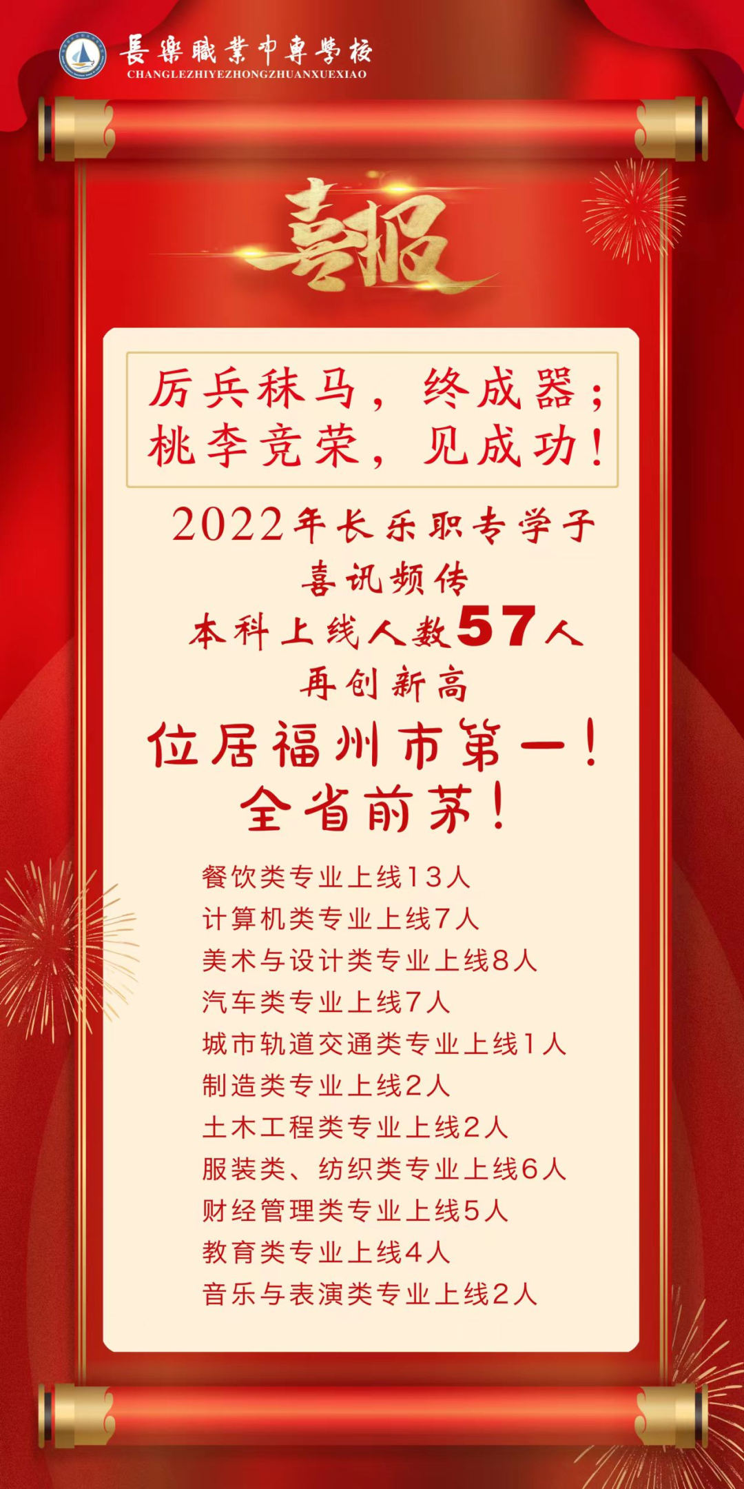 福州第一！长乐这所学校厉害了！