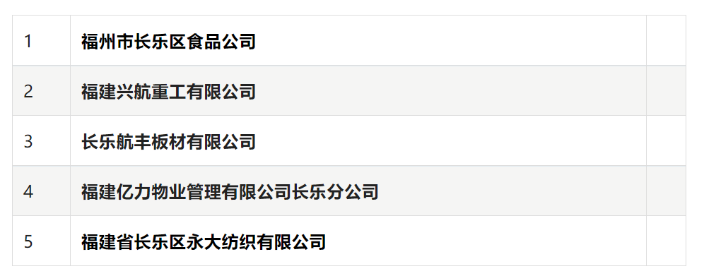 恭喜！长乐5家企业入选！