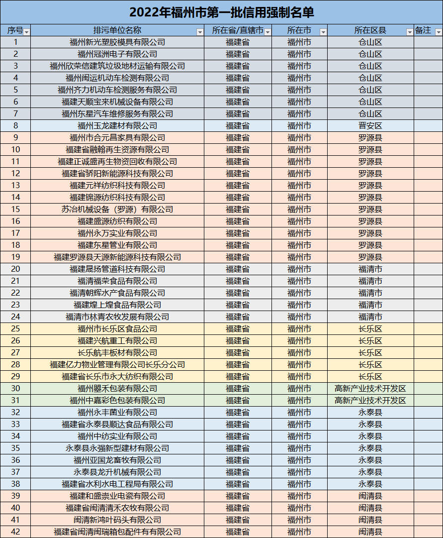 恭喜！长乐5家企业入选！