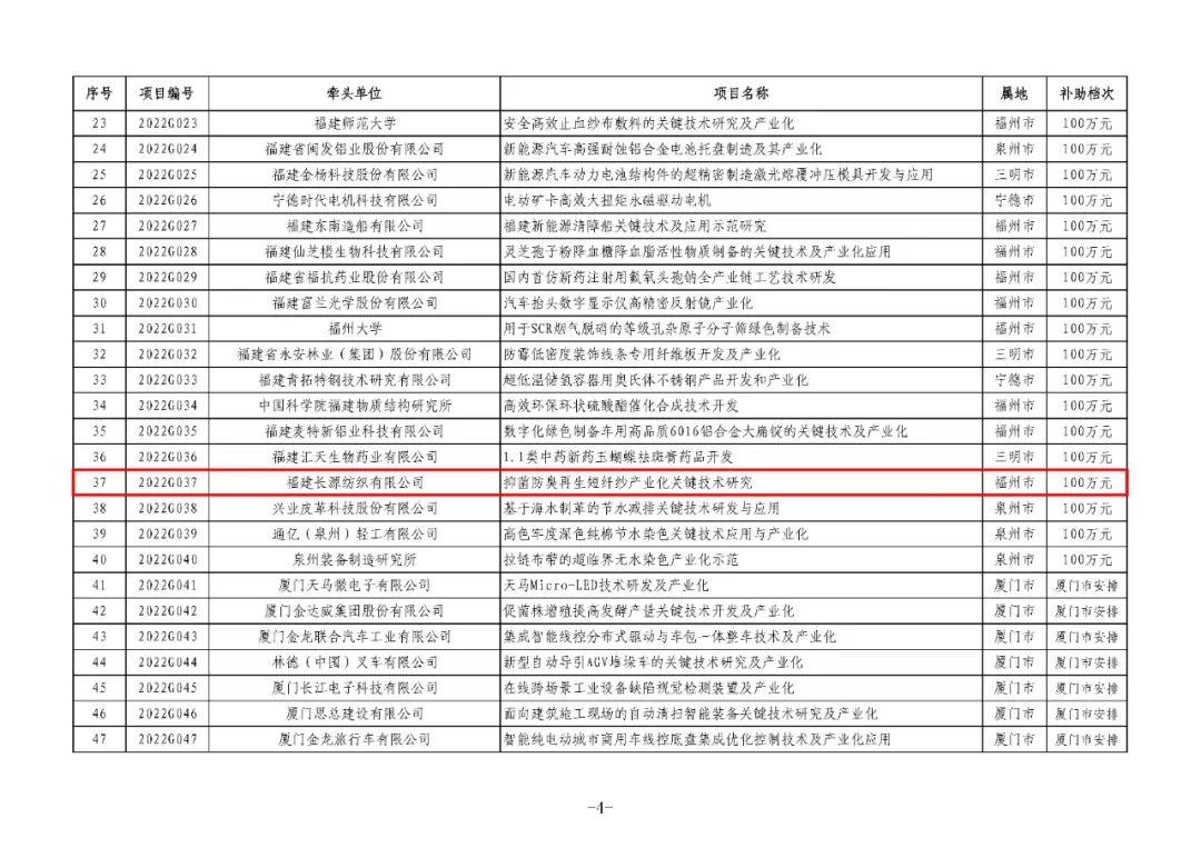 省级名单公布！长乐入选数量全市第一！