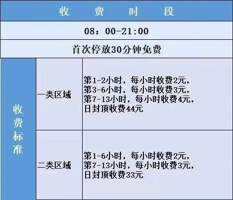 改革动态|8月1日起，长乐城区新增748个停车收费泊位！收费路段公布......