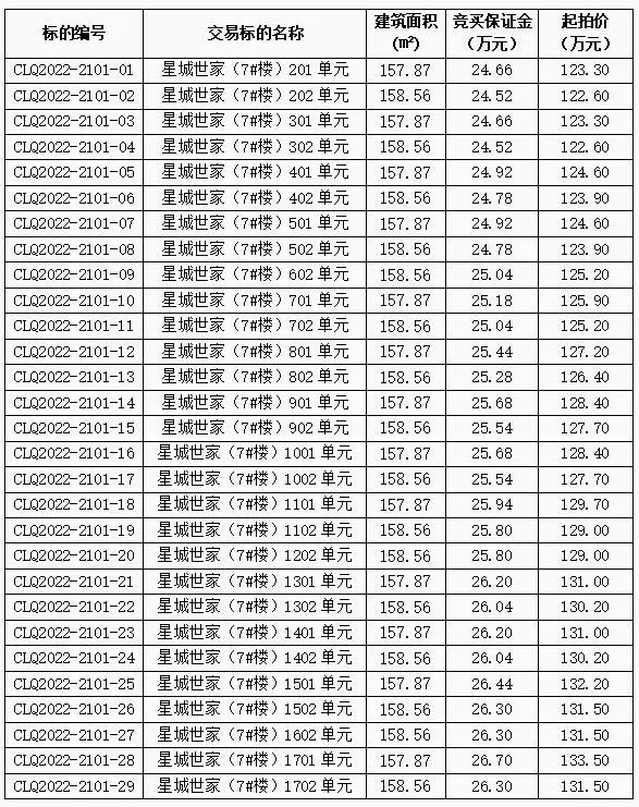 拍卖！29套商品住宅！火速报名中！