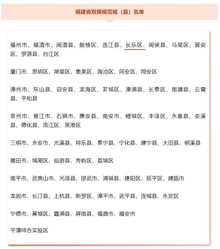 喜讯！长乐荣膺“福建省双拥模范城”称号！