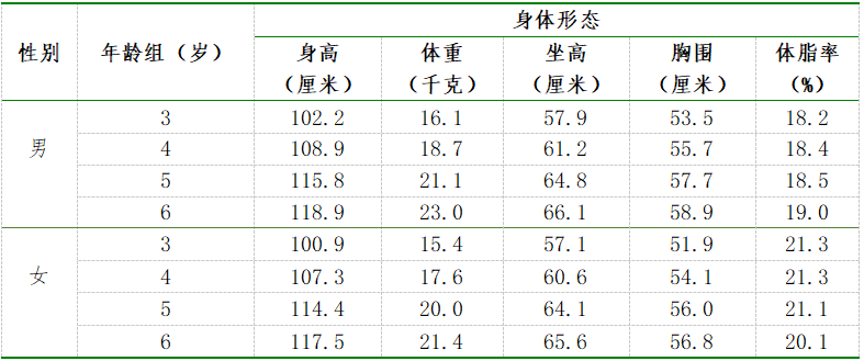 173cm，159.7cm！长乐的小伙伴，达标了没？