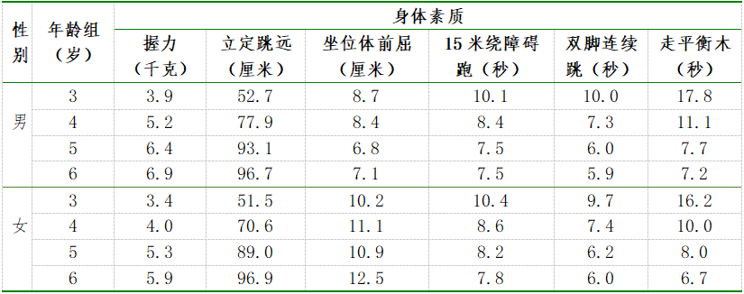 173cm，159.7cm！长乐的小伙伴，达标了没？